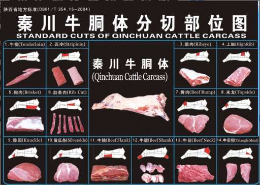 牛肉の呼び方中国英語訳