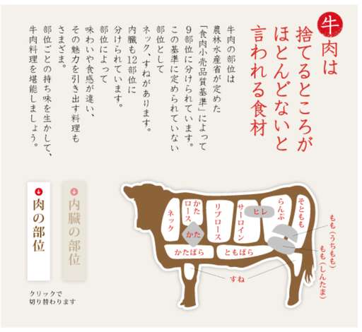 牛肉の呼び方日本