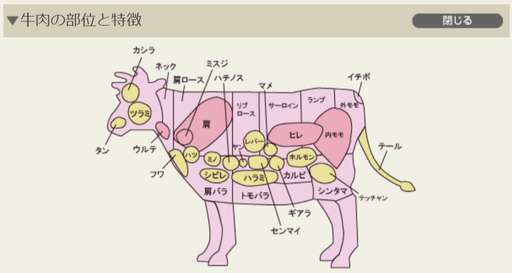 牛肉の呼び方日本
