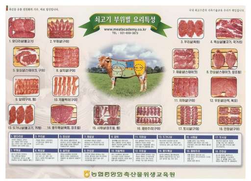 牛肉の呼び方韓国語英語訳